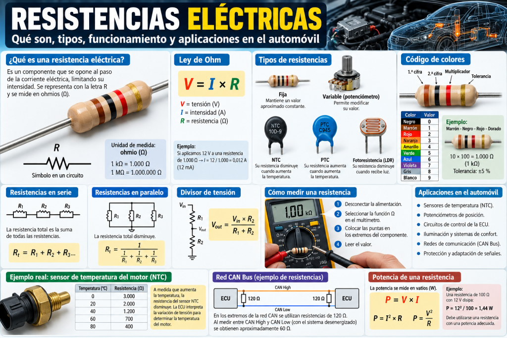 Resistencias eléctricas